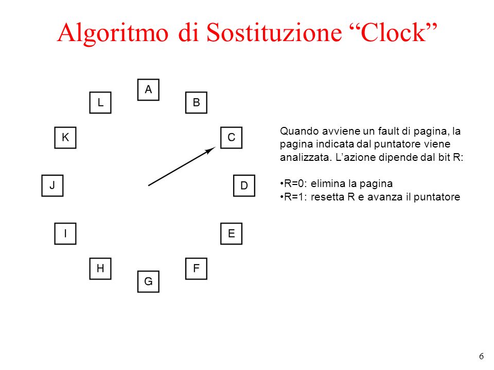 Algoritmo di Sostituzione Clock
