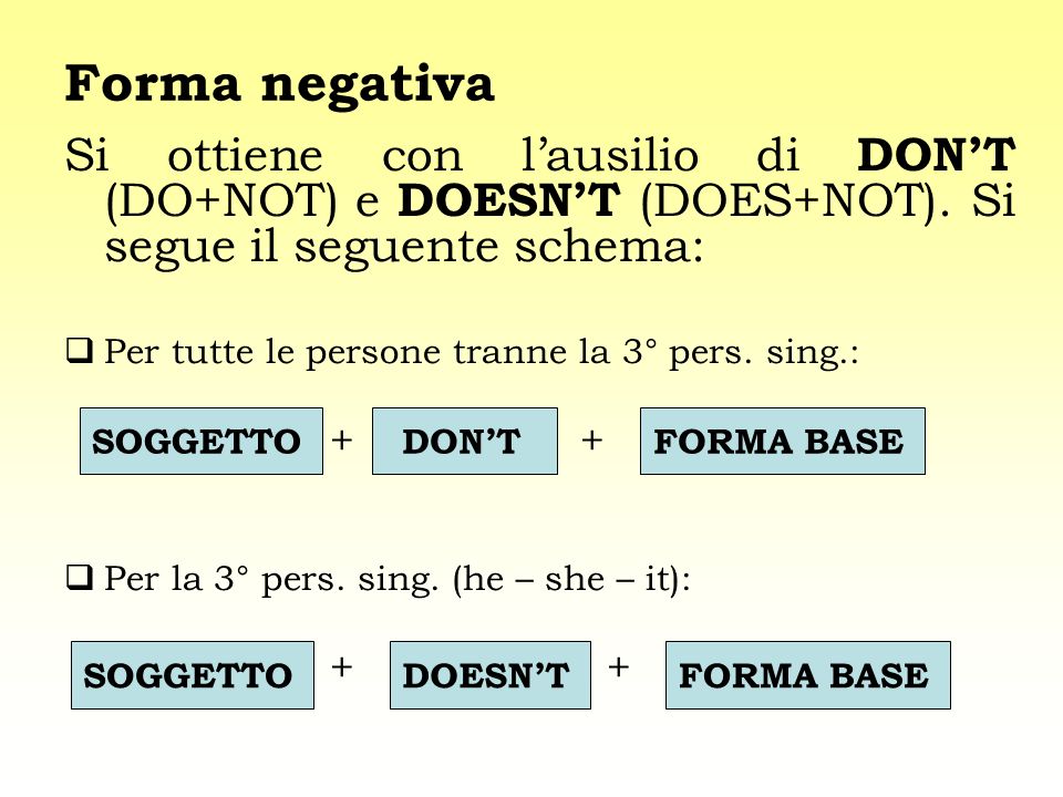 Forma negativa Si ottiene con l’ausilio di DON’T (DO+NOT) e DOESN’T (DOES+NOT). Si segue il seguente schema: