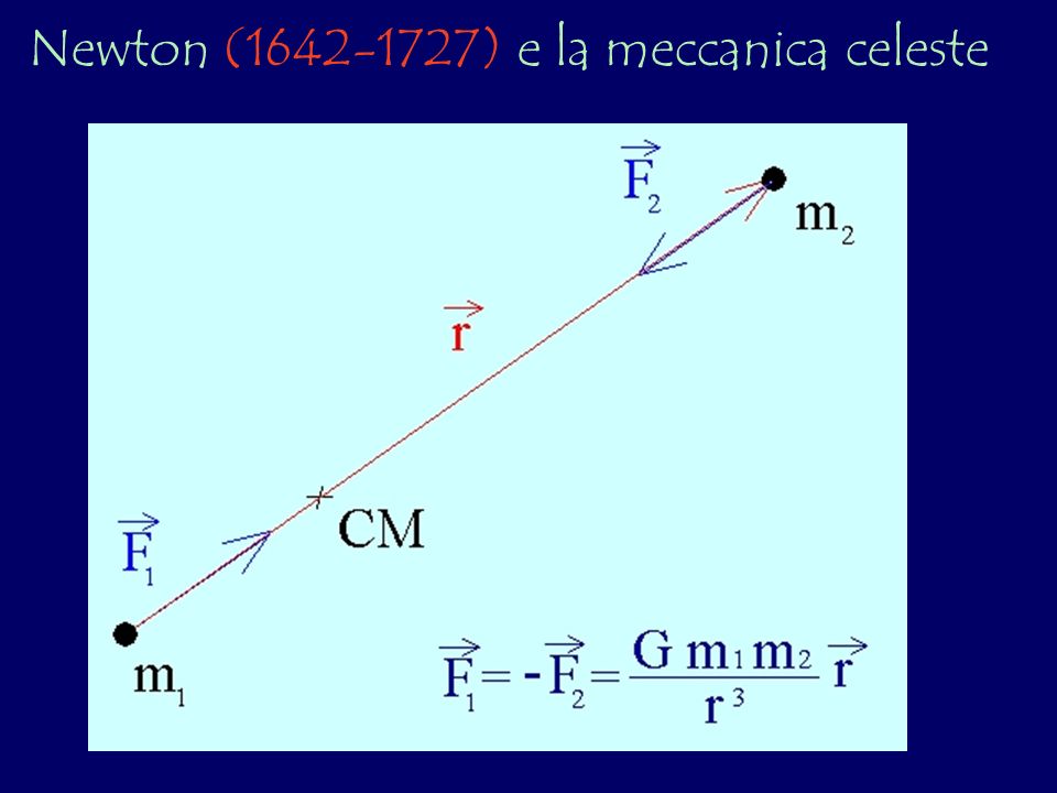 Newton ( ) e la meccanica celeste