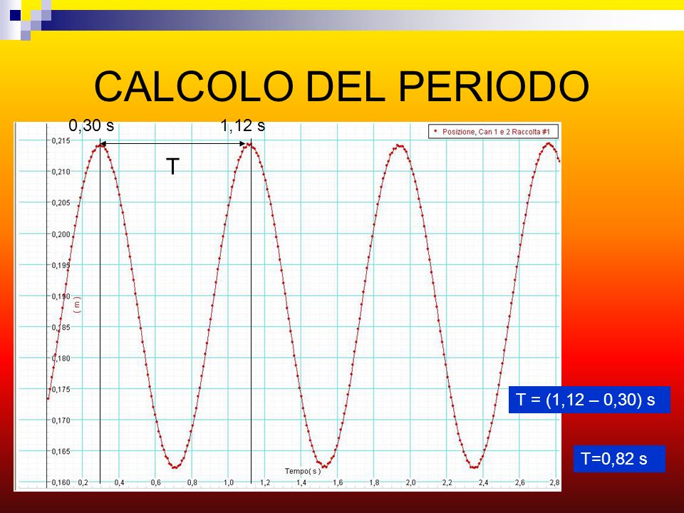 CALCOLO DEL PERIODO 0,30 s 1,12 s T T = (1,12 – 0,30) s T=0,82 s