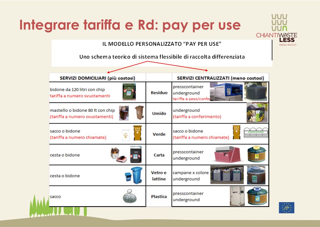 Integrare tariffa e Rd: pay per use