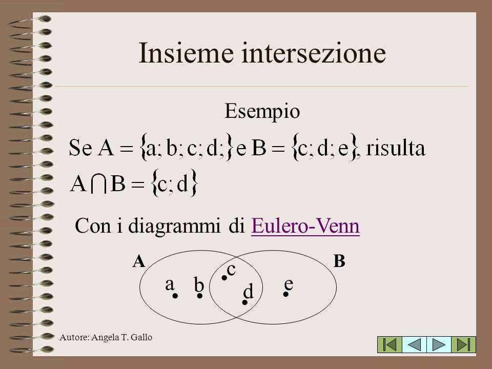 . . Insieme intersezione Esempio Con i diagrammi di Eulero-Venn a b c
