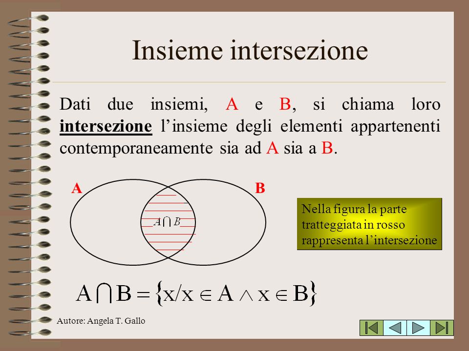 Insieme intersezione Dati due insiemi, A e B, si chiama loro intersezione l’insieme degli elementi appartenenti contemporaneamente sia ad A sia a B.