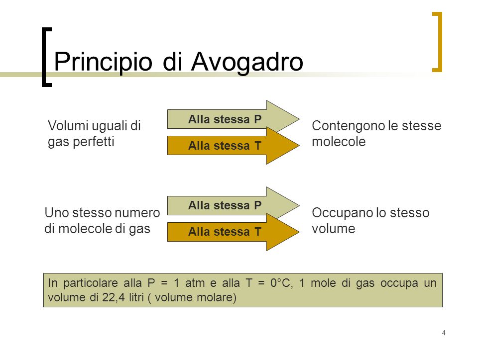 Principio di Avogadro Volumi uguali di gas perfetti