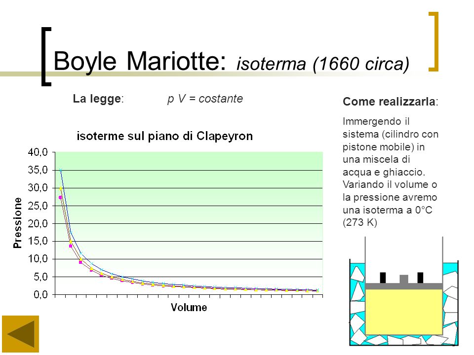 Boyle Mariotte: isoterma (1660 circa)