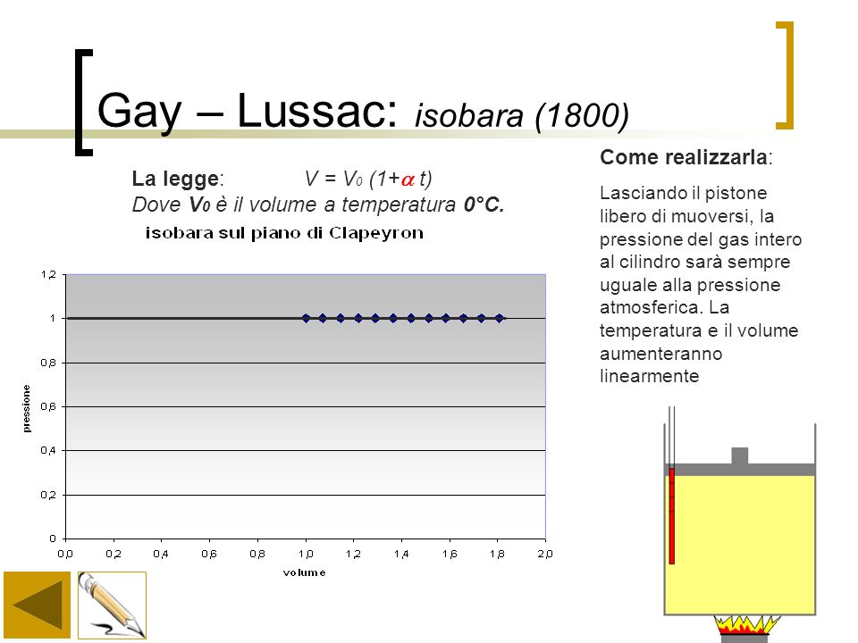Gay – Lussac: isobara (1800)