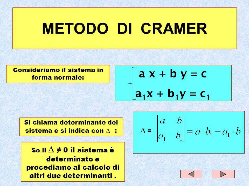 METODO DI CRAMER a x + b y = c a1x + b1y = c1 ∆ =