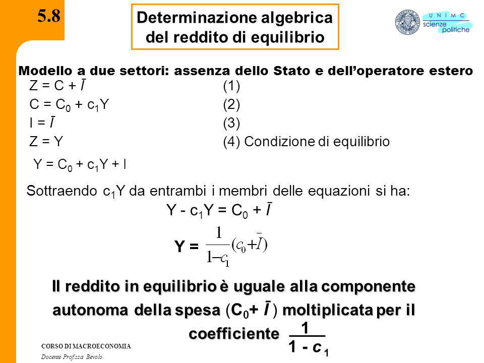 c Determinazione algebrica del reddito di equilibrio Y =