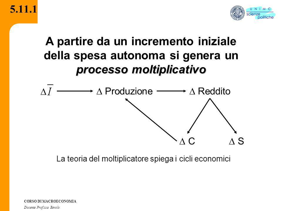 La teoria del moltiplicatore spiega i cicli economici