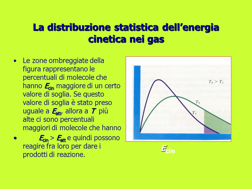 La distribuzione statistica dell’energia cinetica nei gas