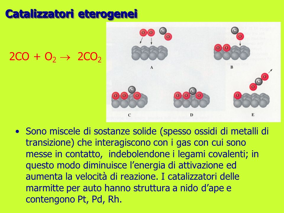 Catalizzatori eterogenei