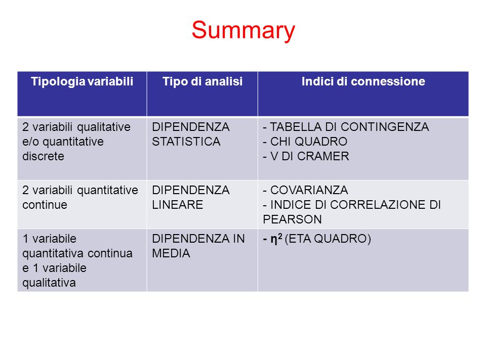Summary Tipologia variabili Tipo di analisi Indici di connessione
