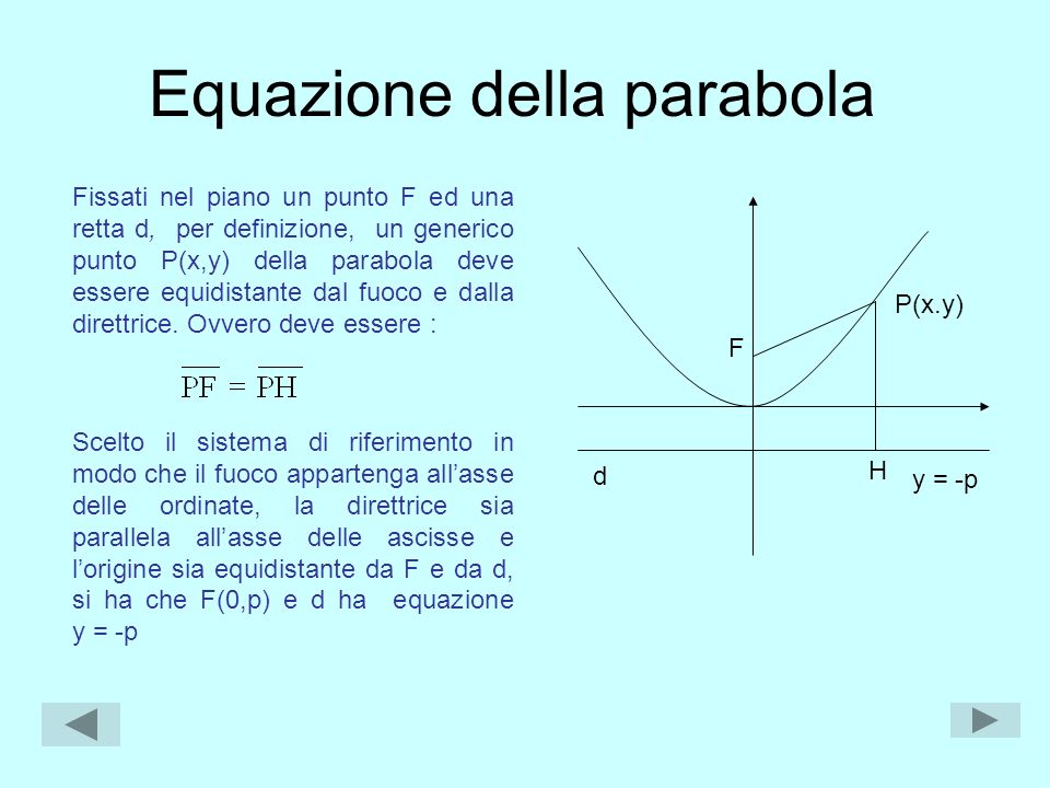 Equazione della parabola