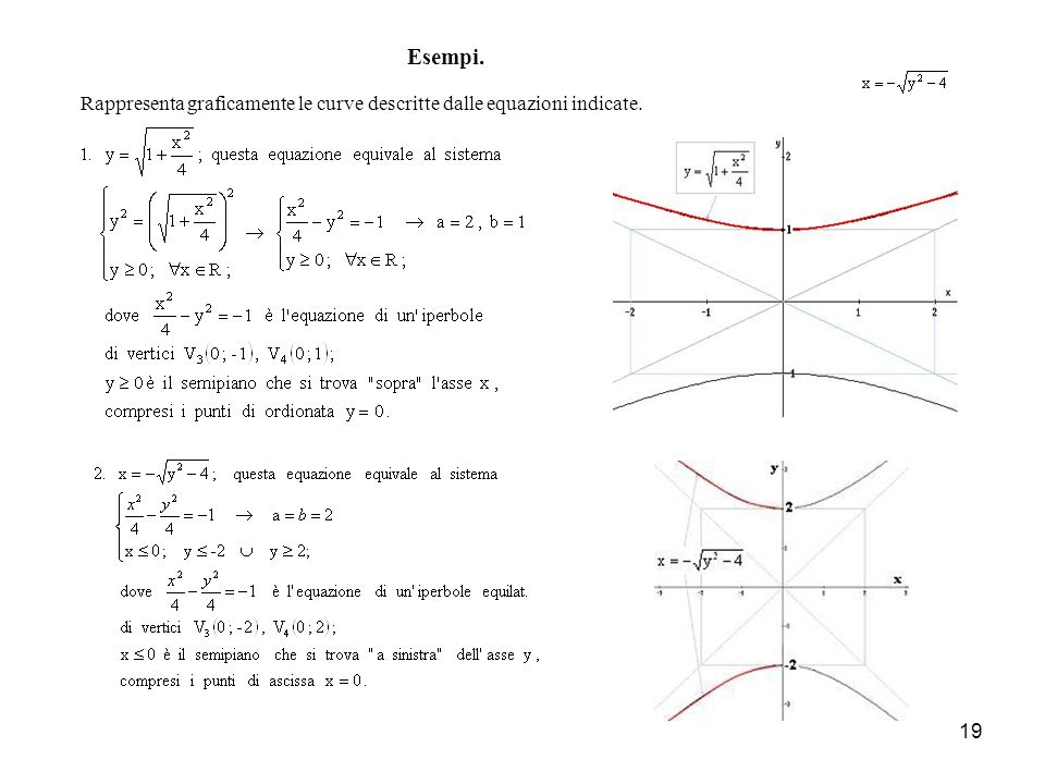 Esempi. Rappresenta graficamente le curve descritte dalle equazioni indicate.