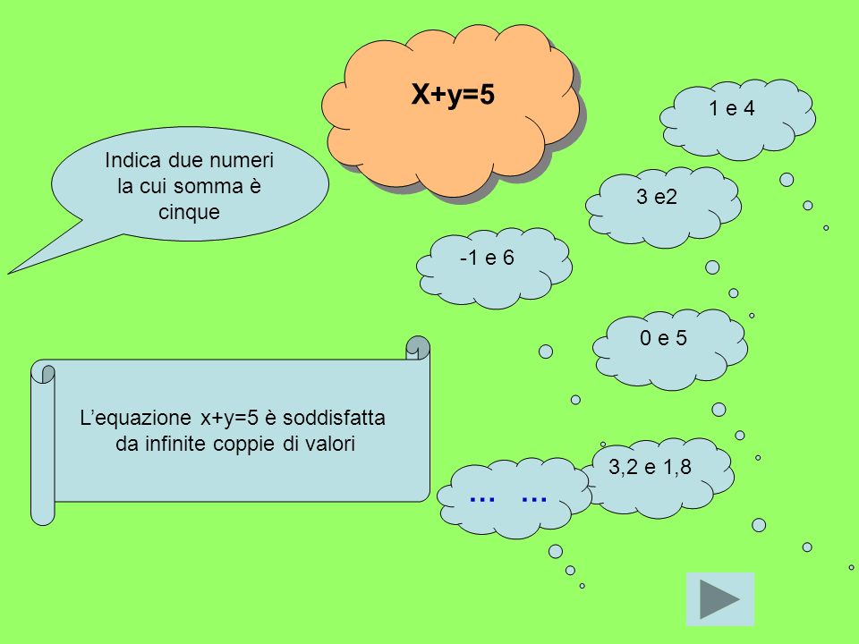X+y=5 … … 1 e 4 Indica due numeri la cui somma è cinque 3 e2 -1 e 6