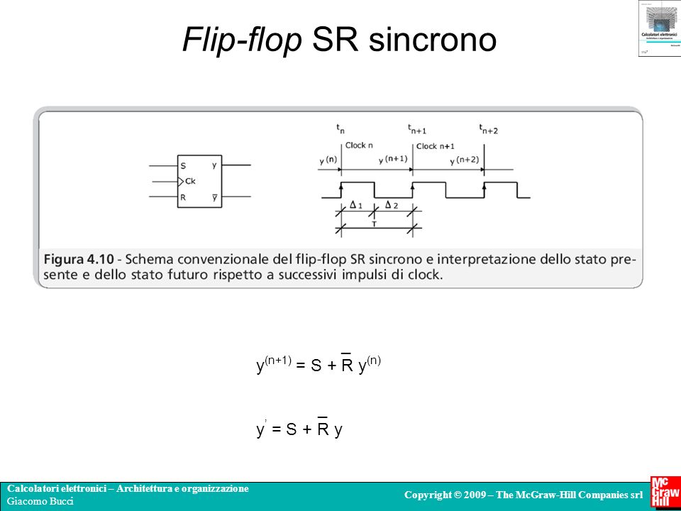 Flip-flop SR sincrono _ y(n+1) = S + R y(n) _ y’ = S + R y