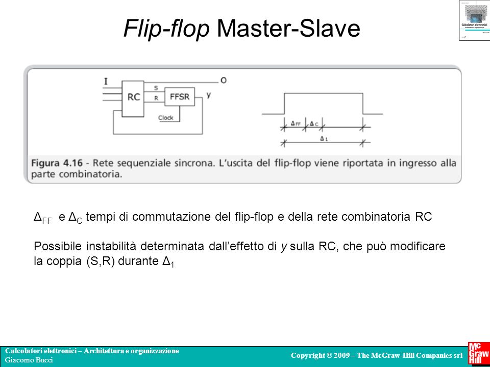 Flip-flop Master-Slave