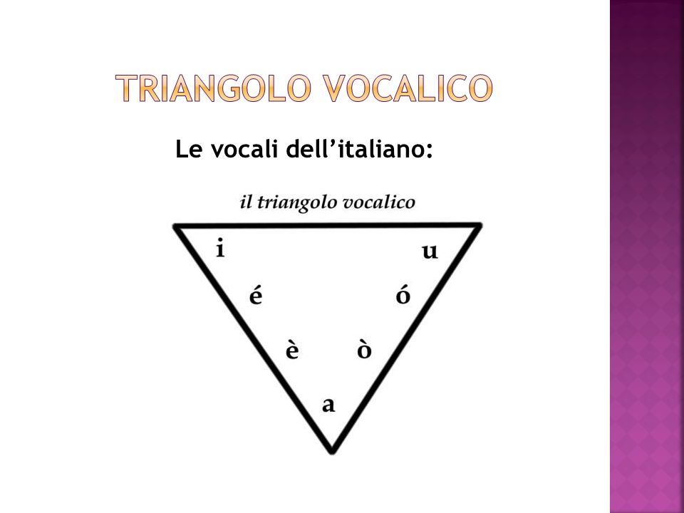 Le vocali dell’italiano: