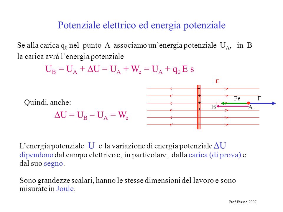 Potenziale elettrico ed energia potenziale