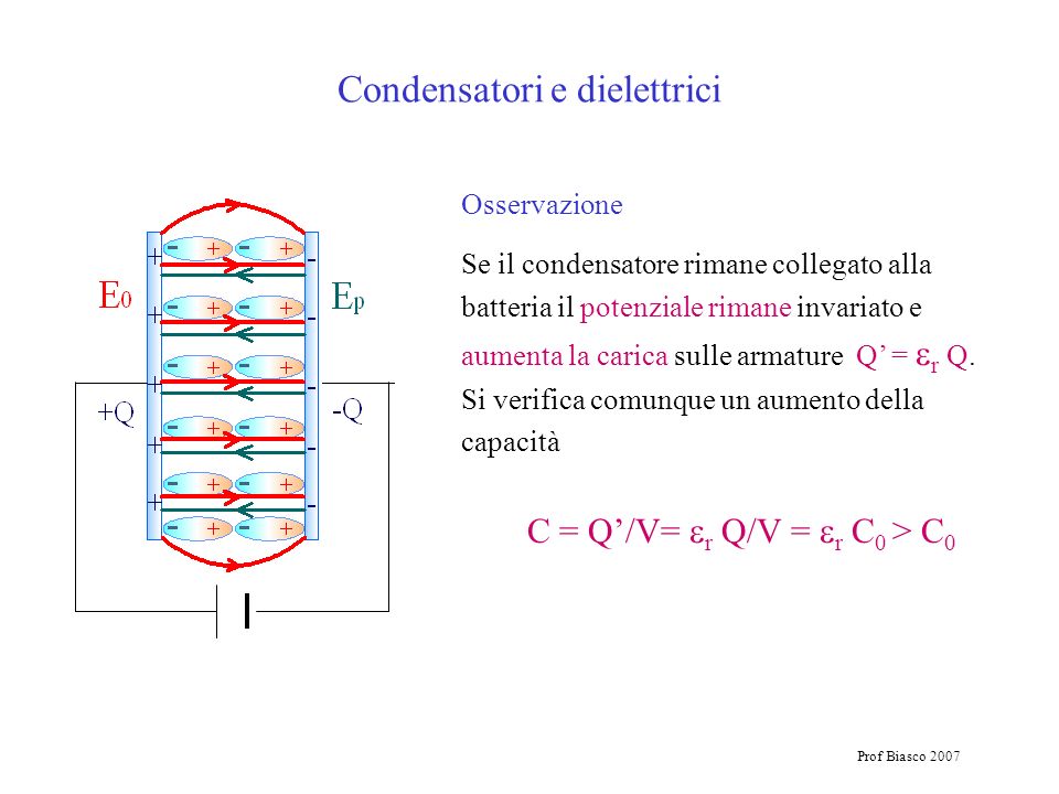 Condensatori e dielettrici