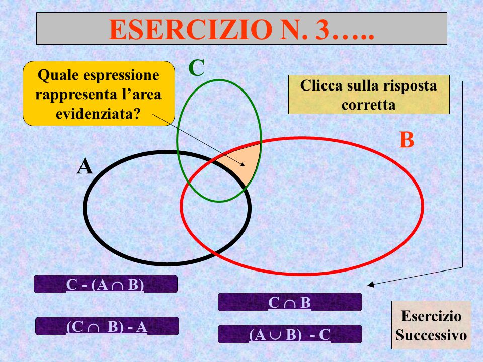 ESERCIZIO N. 3….. C. Quale espressione rappresenta l’area evidenziata Clicca sulla risposta corretta.