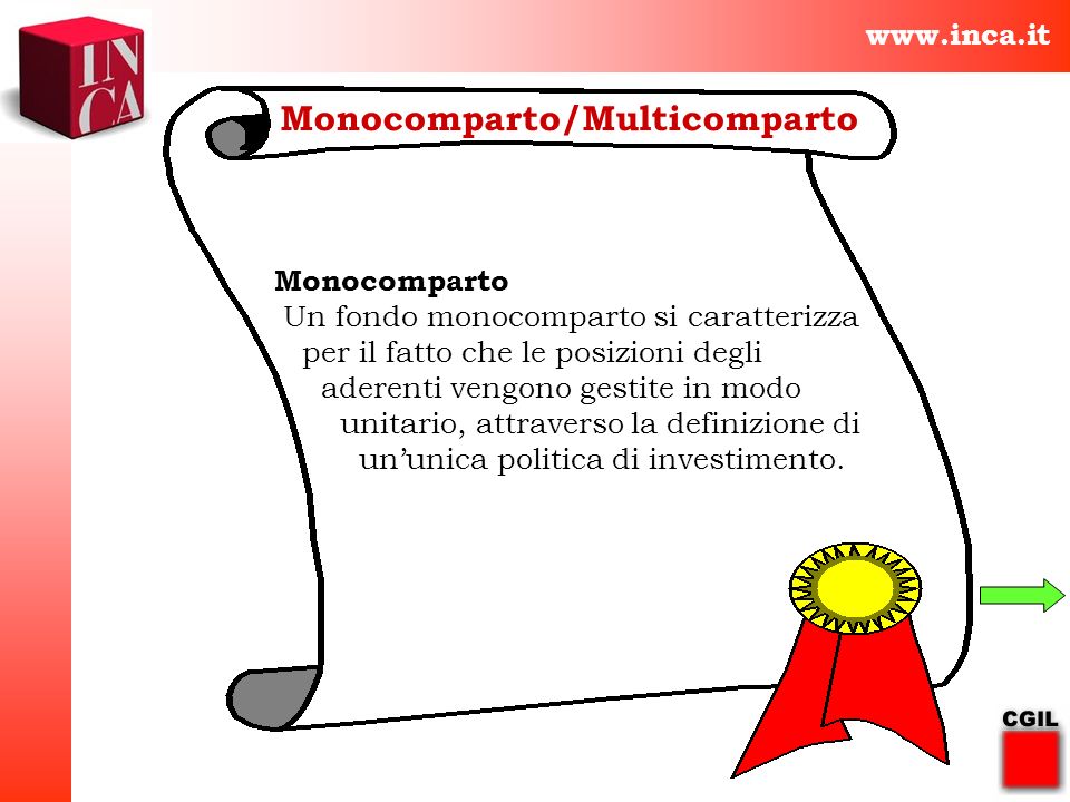 Monocomparto/Multicomparto