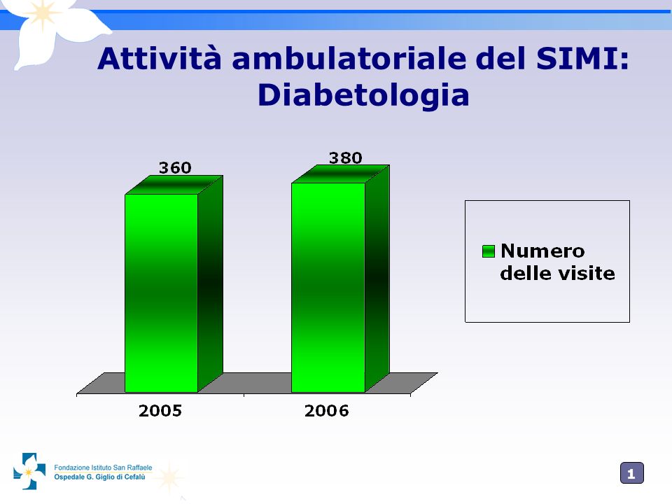 Attività ambulatoriale del SIMI: Diabetologia