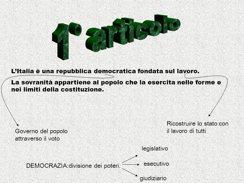 1° articolo L’Italia è una repubblica democratica fondata sul lavoro.