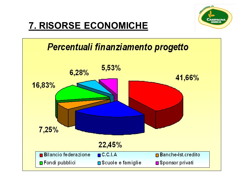 7. RISORSE ECONOMICHE