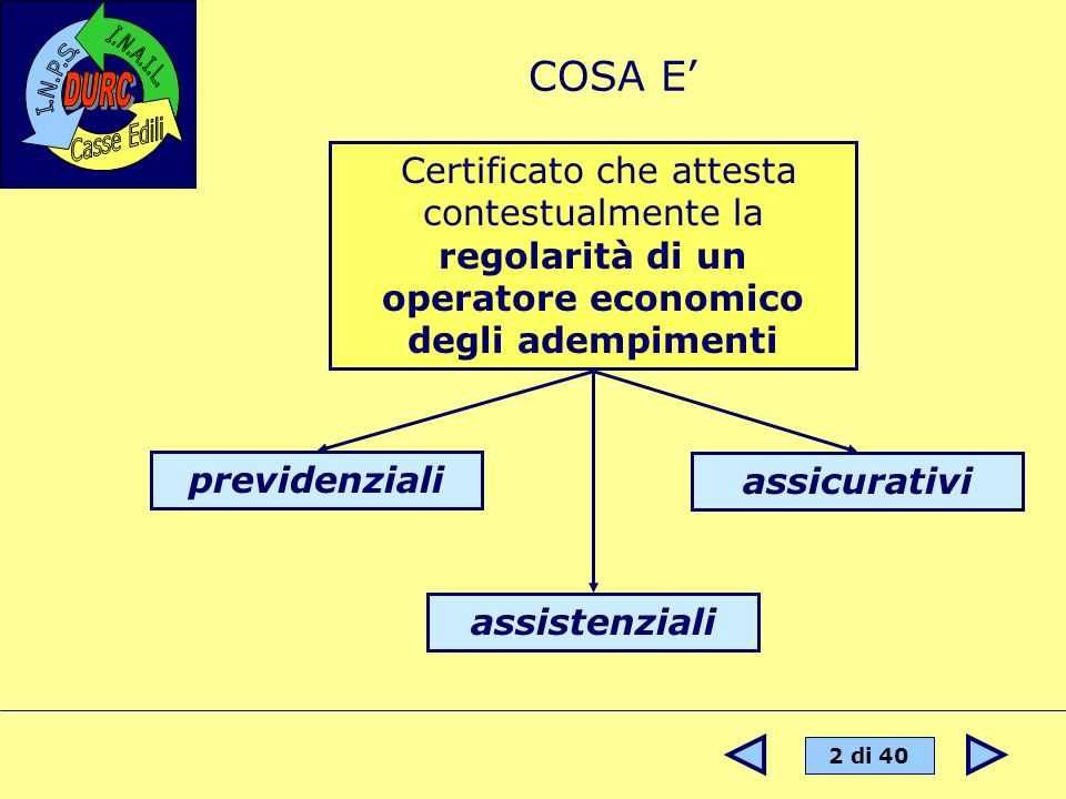 COSA E’ Certificato che attesta contestualmente la regolarità di un operatore economico degli adempimenti.