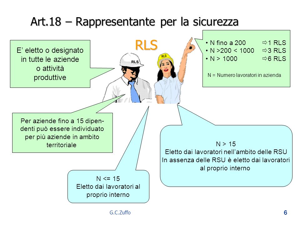 RLS Art.18 – Rappresentante per la sicurezza E’ eletto o designato