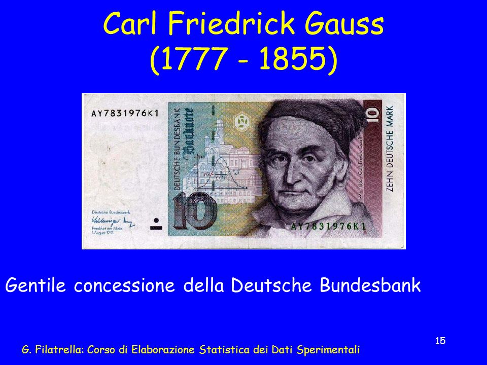 Carl Friedrick Gauss ( )