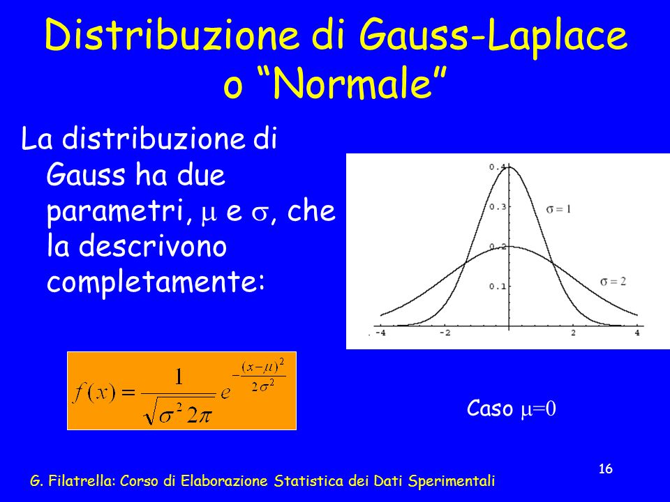 Distribuzione di Gauss-Laplace o Normale