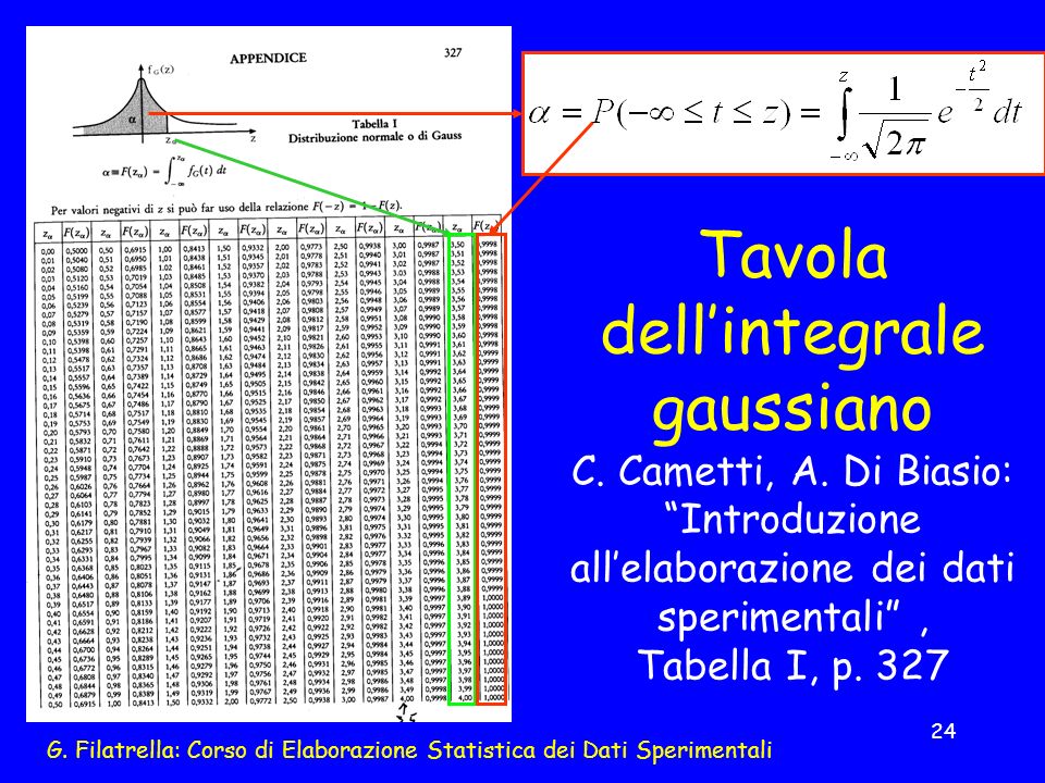 G. Filatrella: Corso di Elaborazione Statistica dei Dati Sperimentali