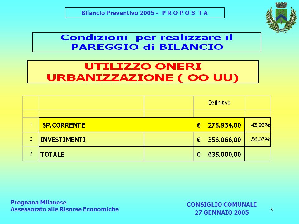 Pregnana Milanese Assessorato alle Risorse Economiche