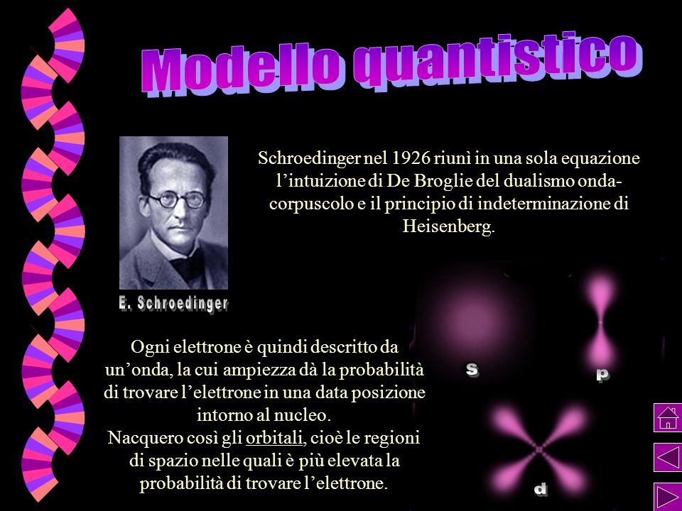 Modello quantistico E. Schroedinger s p d