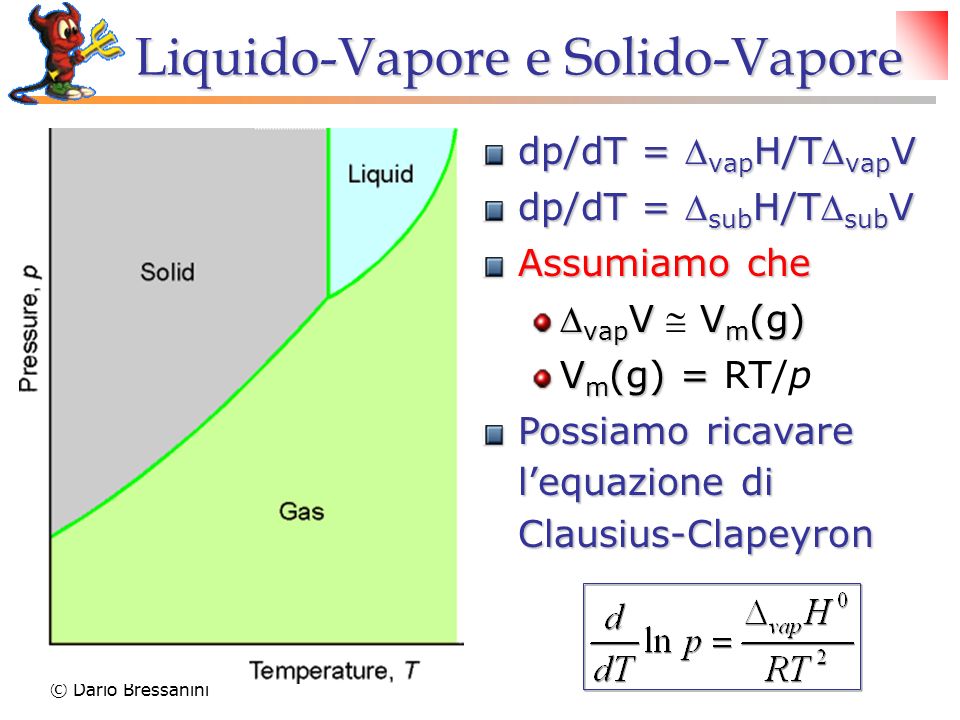 Liquido-Vapore e Solido-Vapore