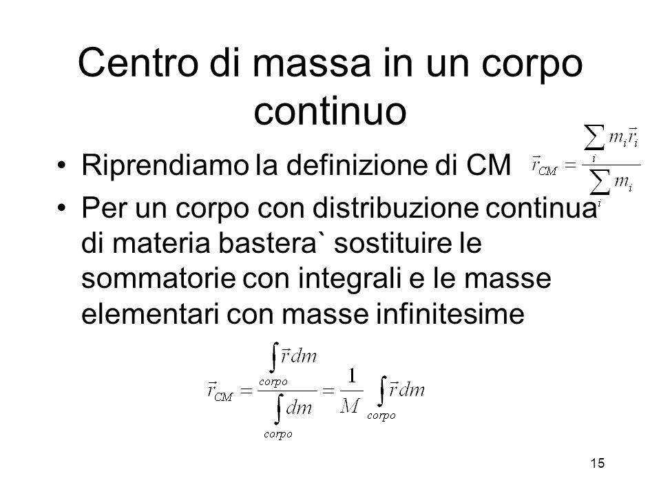 Centro di massa in un corpo continuo