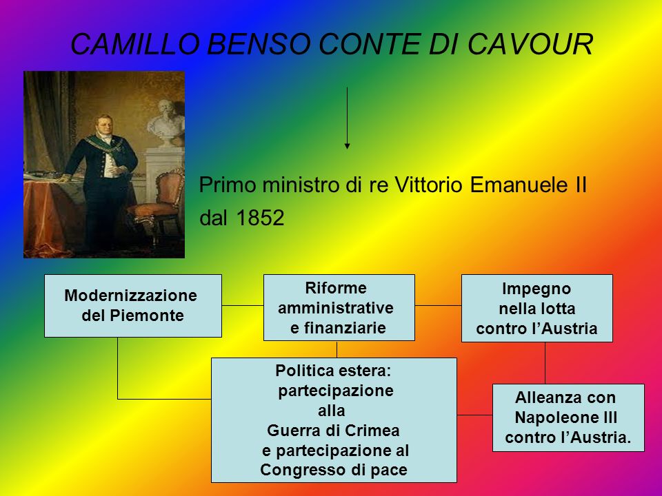 CAMILLO BENSO CONTE DI CAVOUR