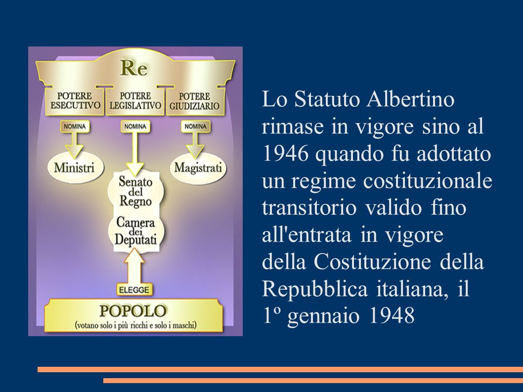 Lo Statuto Albertino rimase in vigore sino al 1946 quando fu adottato un regime costituzionale transitorio valido fino all entrata in vigore della Costituzione della Repubblica italiana, il 1º gennaio 1948