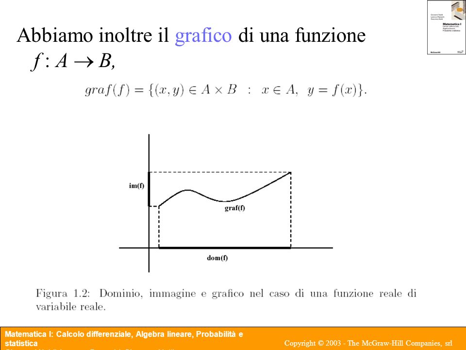 Abbiamo inoltre il grafico di una funzione f : A  B,