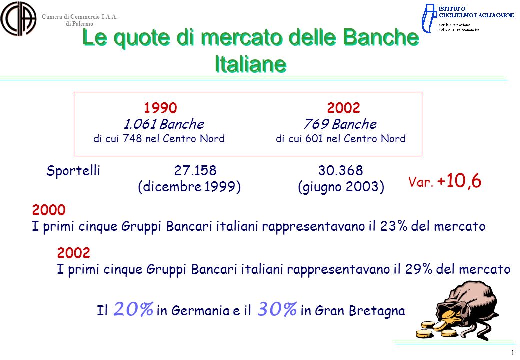 Le quote di mercato delle Banche Italiane