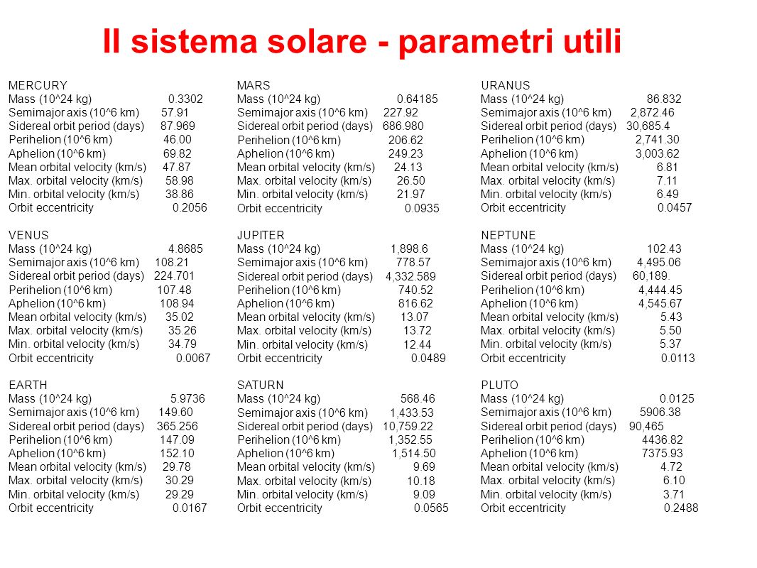 Il sistema solare - parametri utili