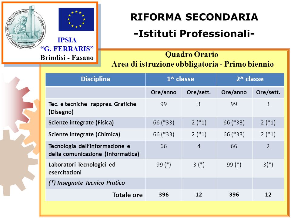 RIFORMA SECONDARIA -Istituti Professionali-