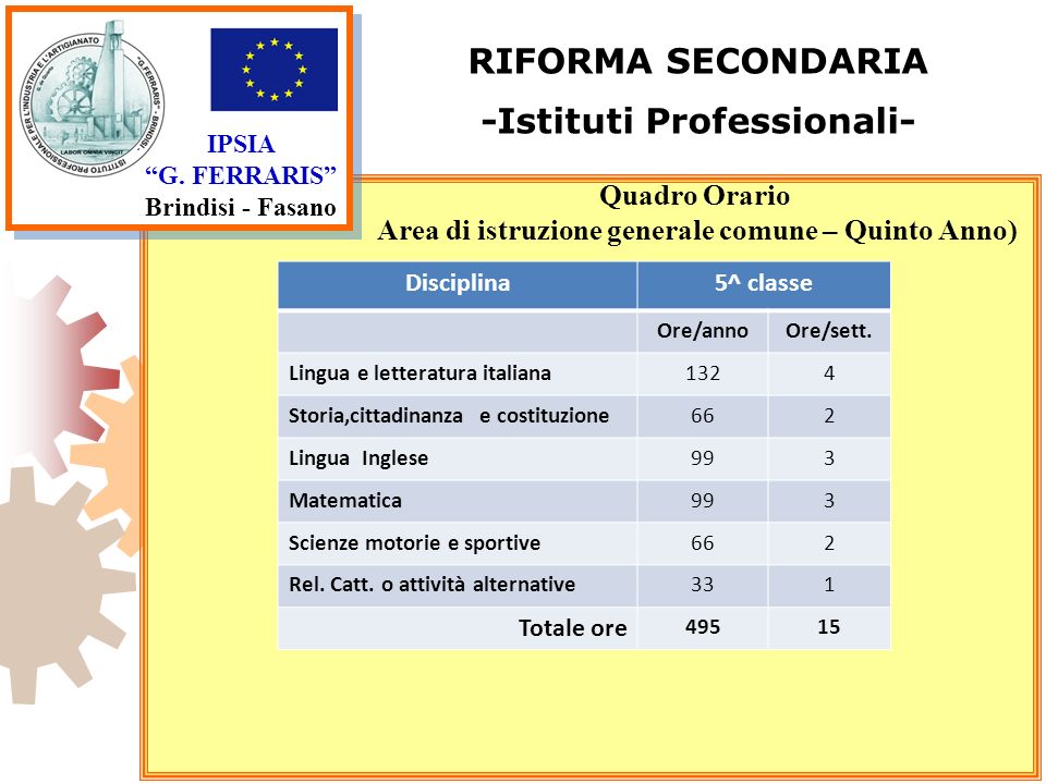 RIFORMA SECONDARIA -Istituti Professionali-