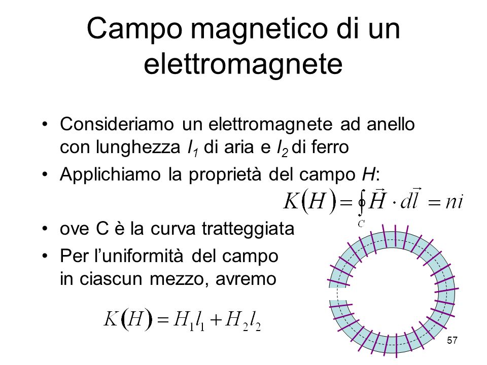 Campo magnetico di un elettromagnete