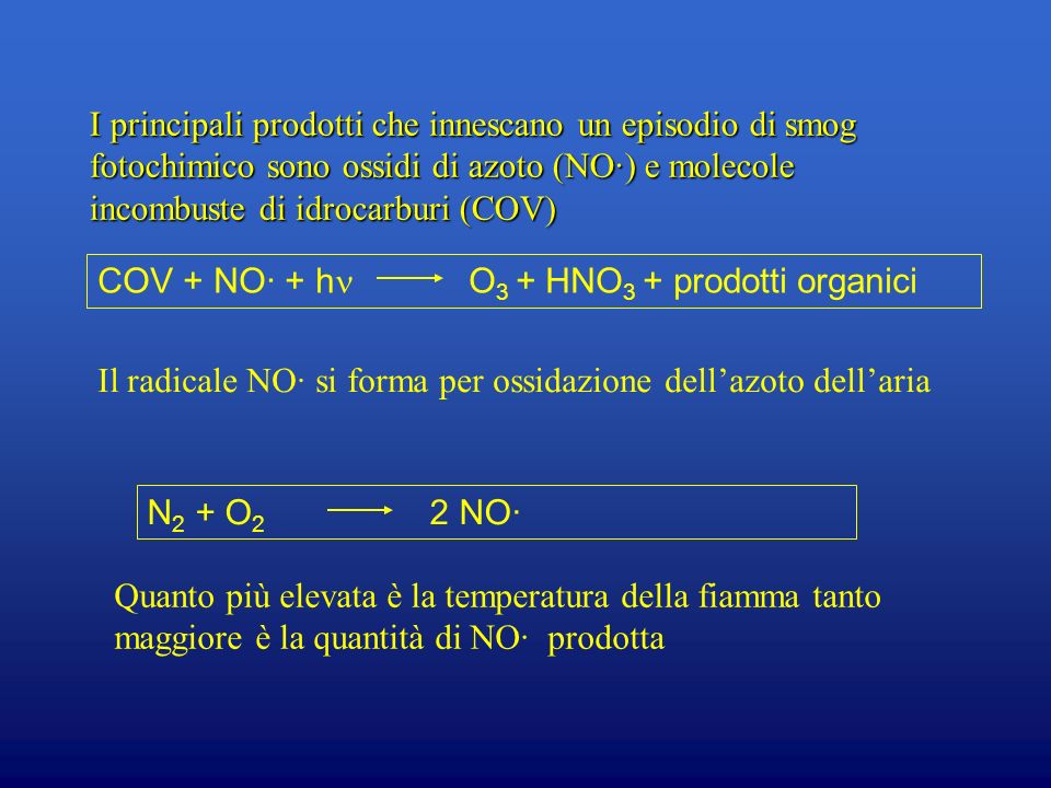 I principali prodotti che innescano un episodio di smog fotochimico sono ossidi di azoto (NO∙) e molecole incombuste di idrocarburi (COV)