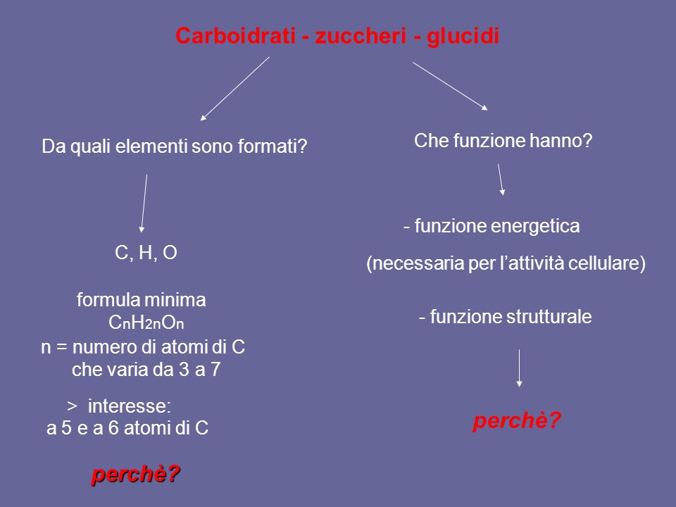 Carboidrati - zuccheri - glucidi