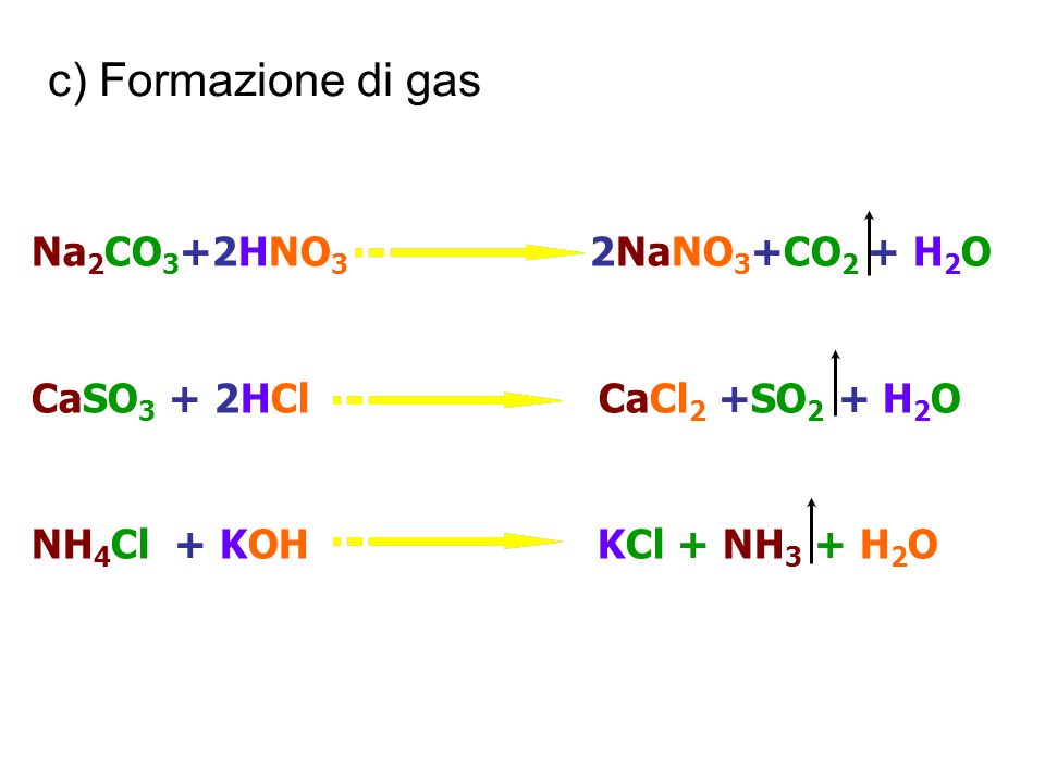 Cl koh реакция. Nh4cl+Koh. Co2 nano3.