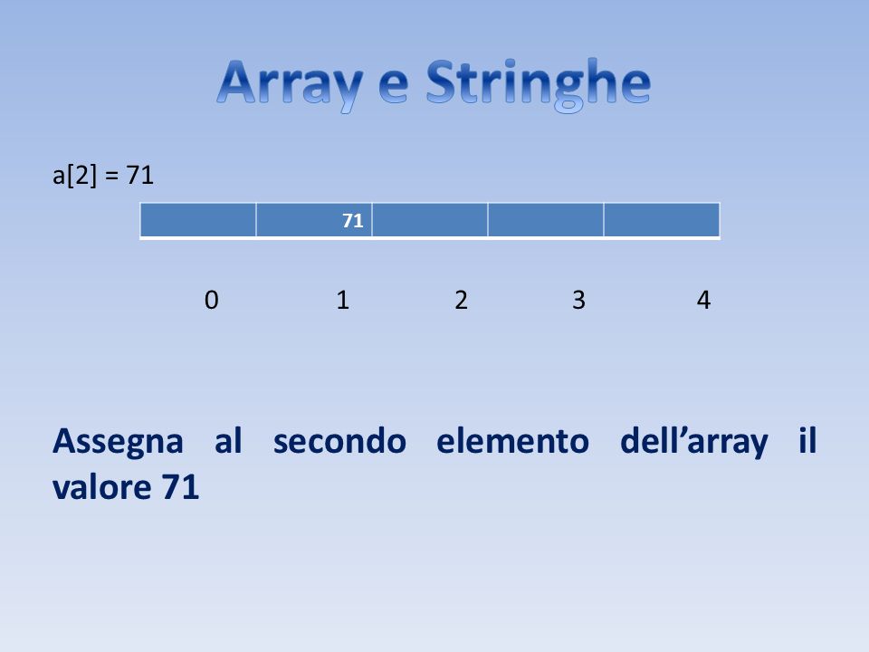 Array e Stringhe Assegna al secondo elemento dell’array il valore 71